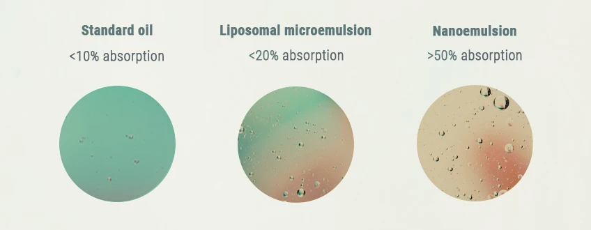 cbd-oil-nanoemulsion_1 cbd-oil-nanoemulsion_1